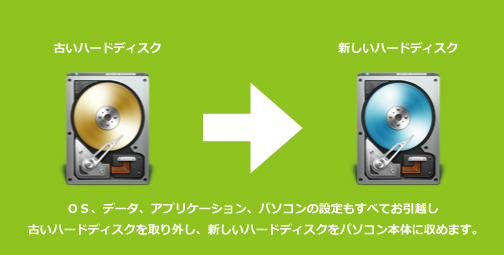 HDD＆メモリ増設キャンペーン！ 
