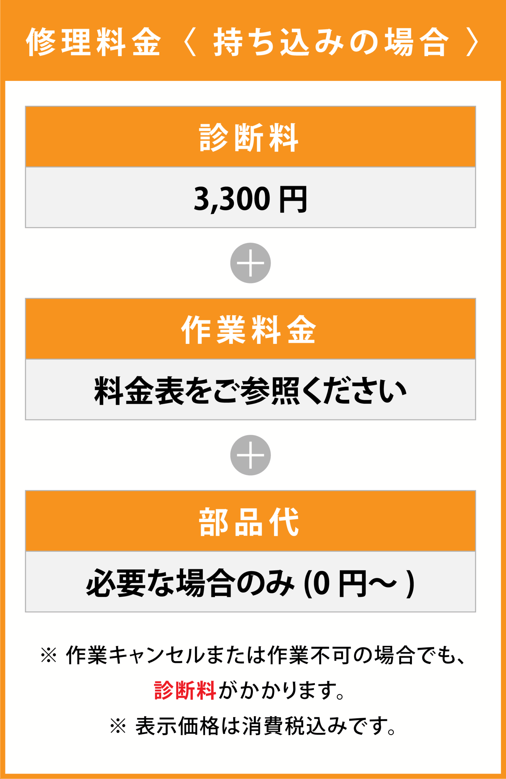 料金表持ち込み